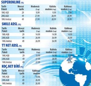 ADSL